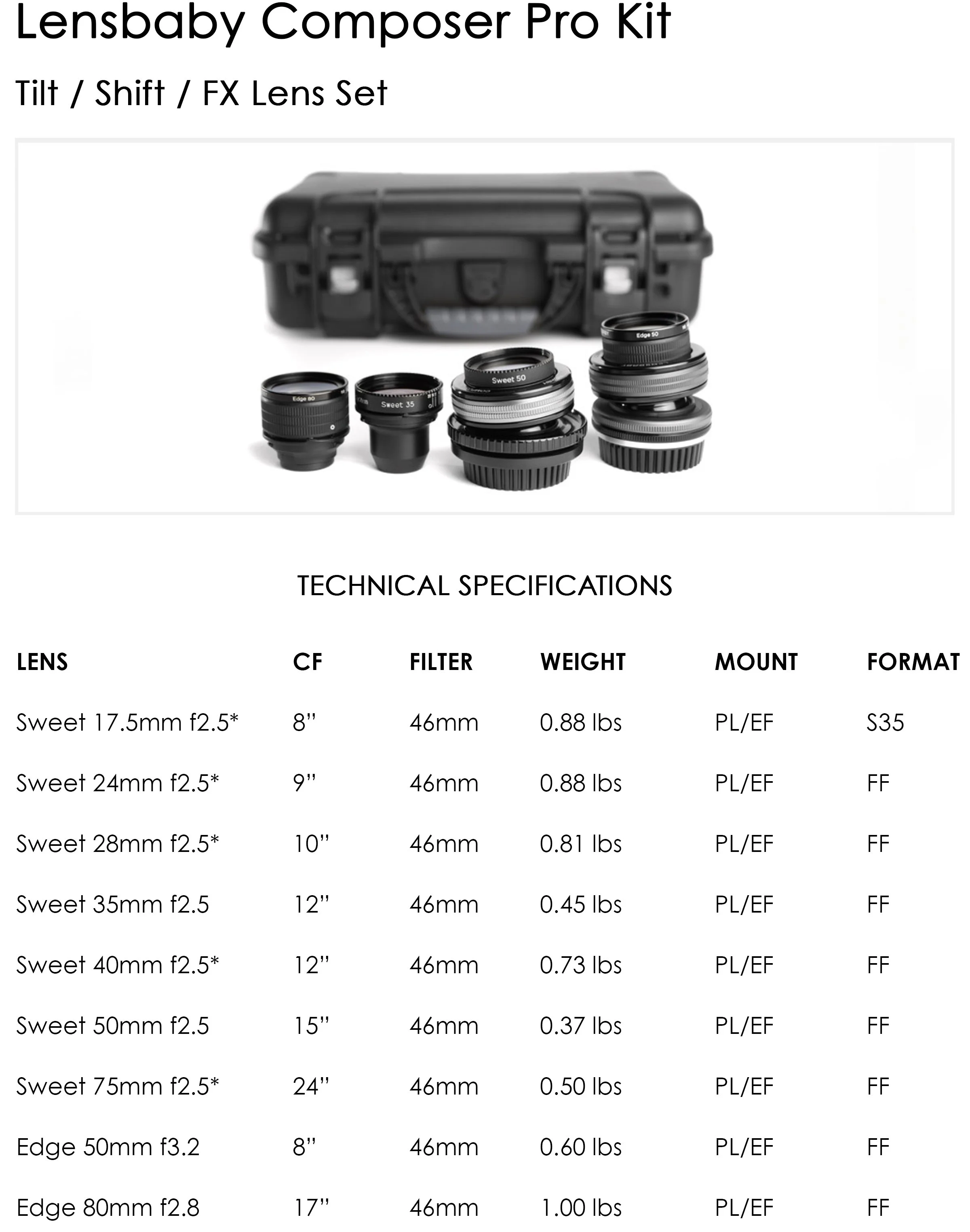 Lensbaby - PL Mount — OLD FAST GLASS